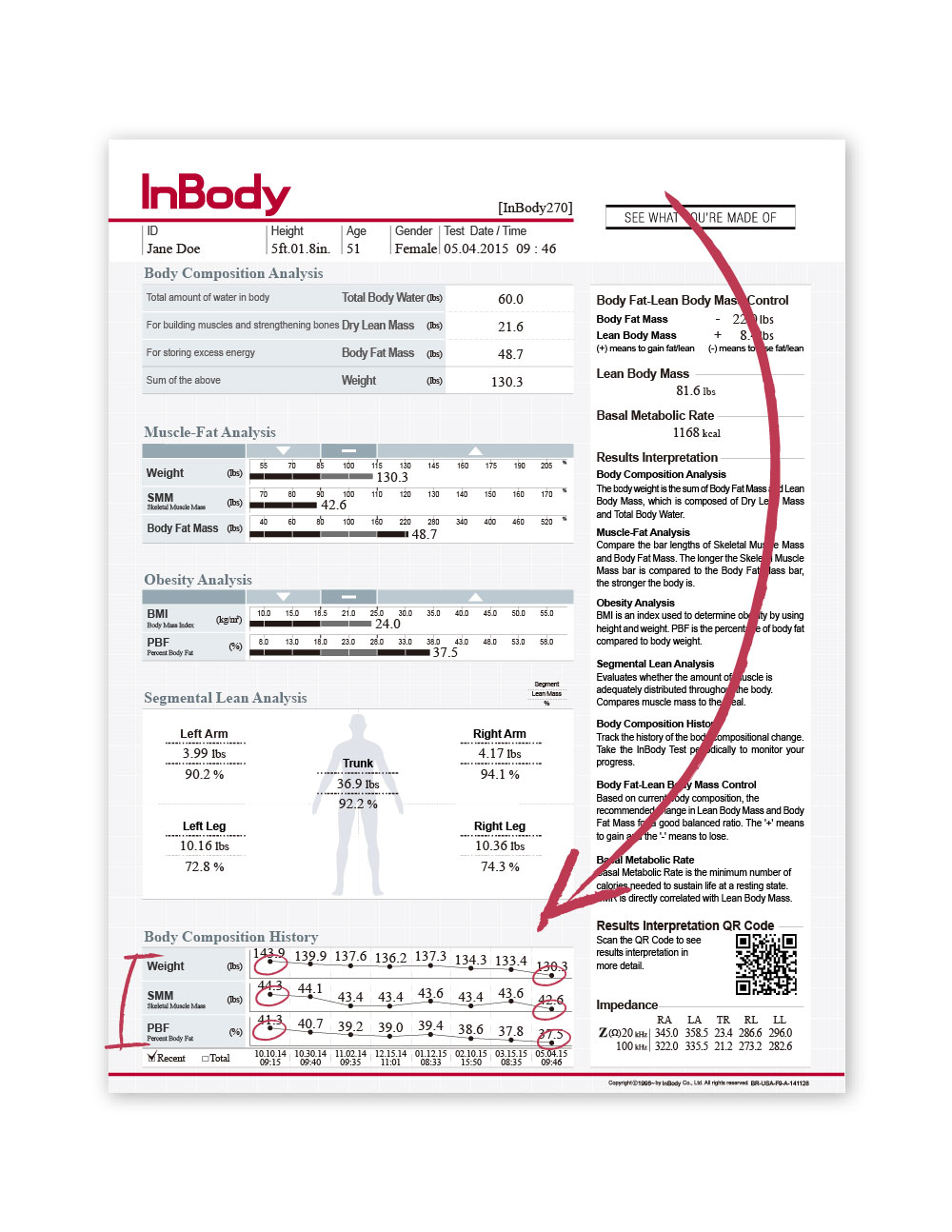 InBody  Clem&Thyme Nutrition